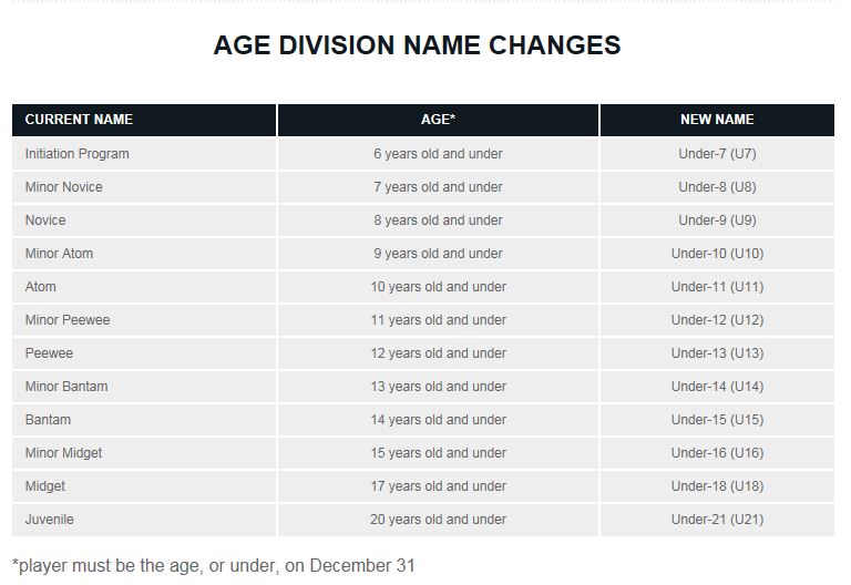 Age_Division_Name_Changes.JPG